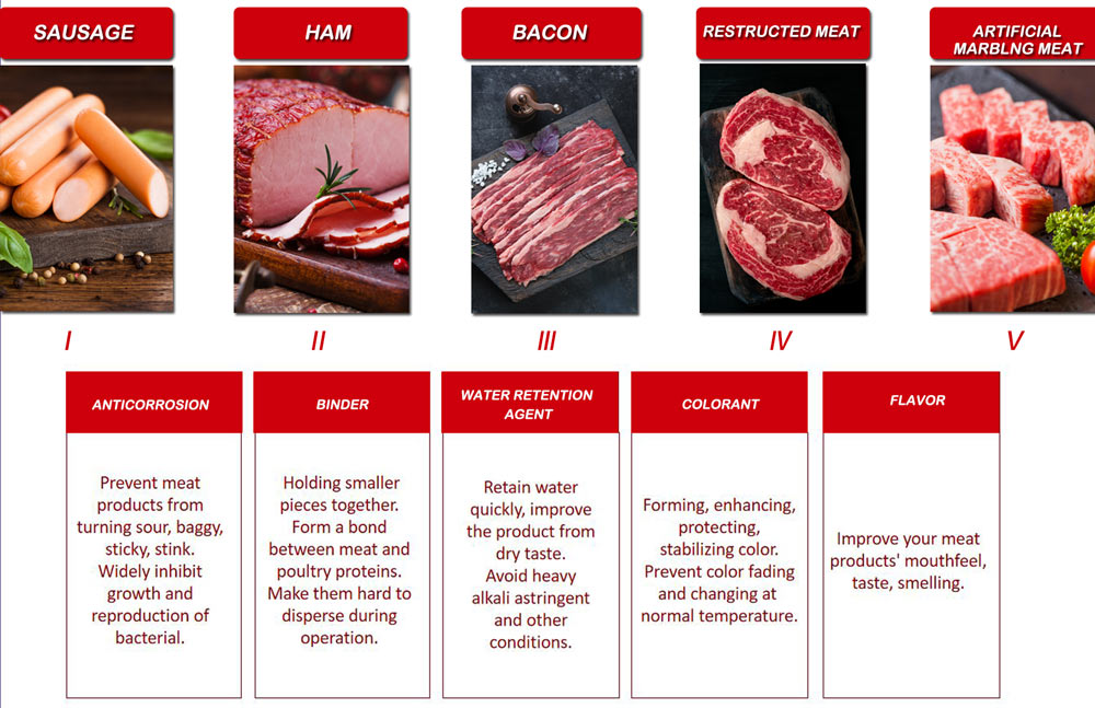 one-stop application solutions for customers in meat products